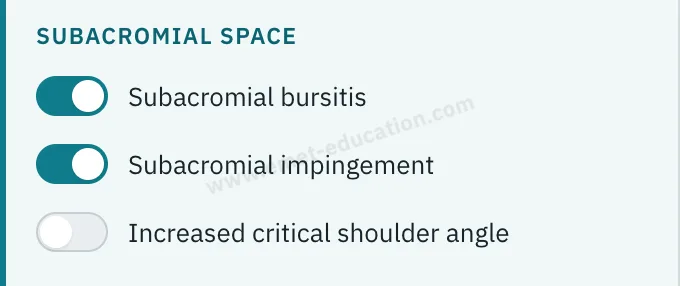 Model panel: subacromial space, subacromial bursitis and subacromial impingement turned on.