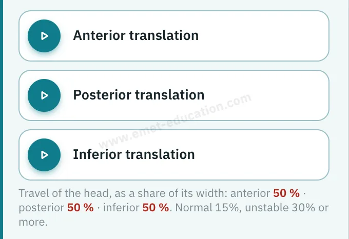 Model panel: “Movements” section, anterior, posterior and inferior translation buttons, and the measured translation.